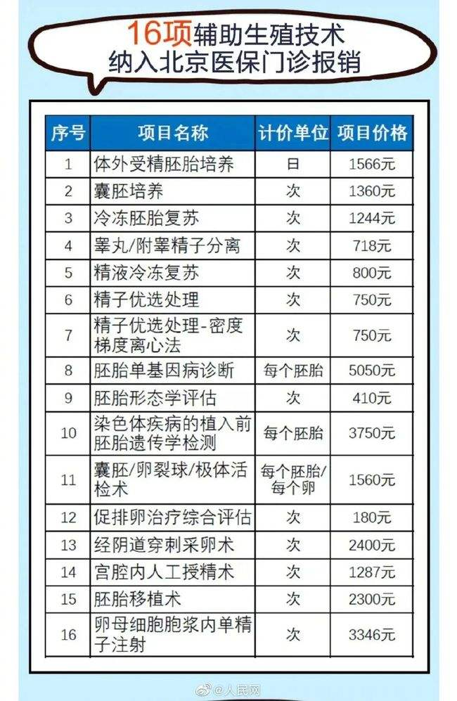 香港验血男女价格是多少,苏州显微外科取精后辅助生殖助孕获成功